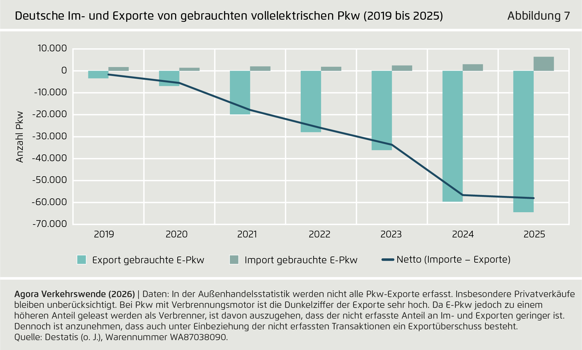 Preview for Deutsche Im- und Exporte von gebrauchten vollelektrischen Pkw (2019 bis 2025)