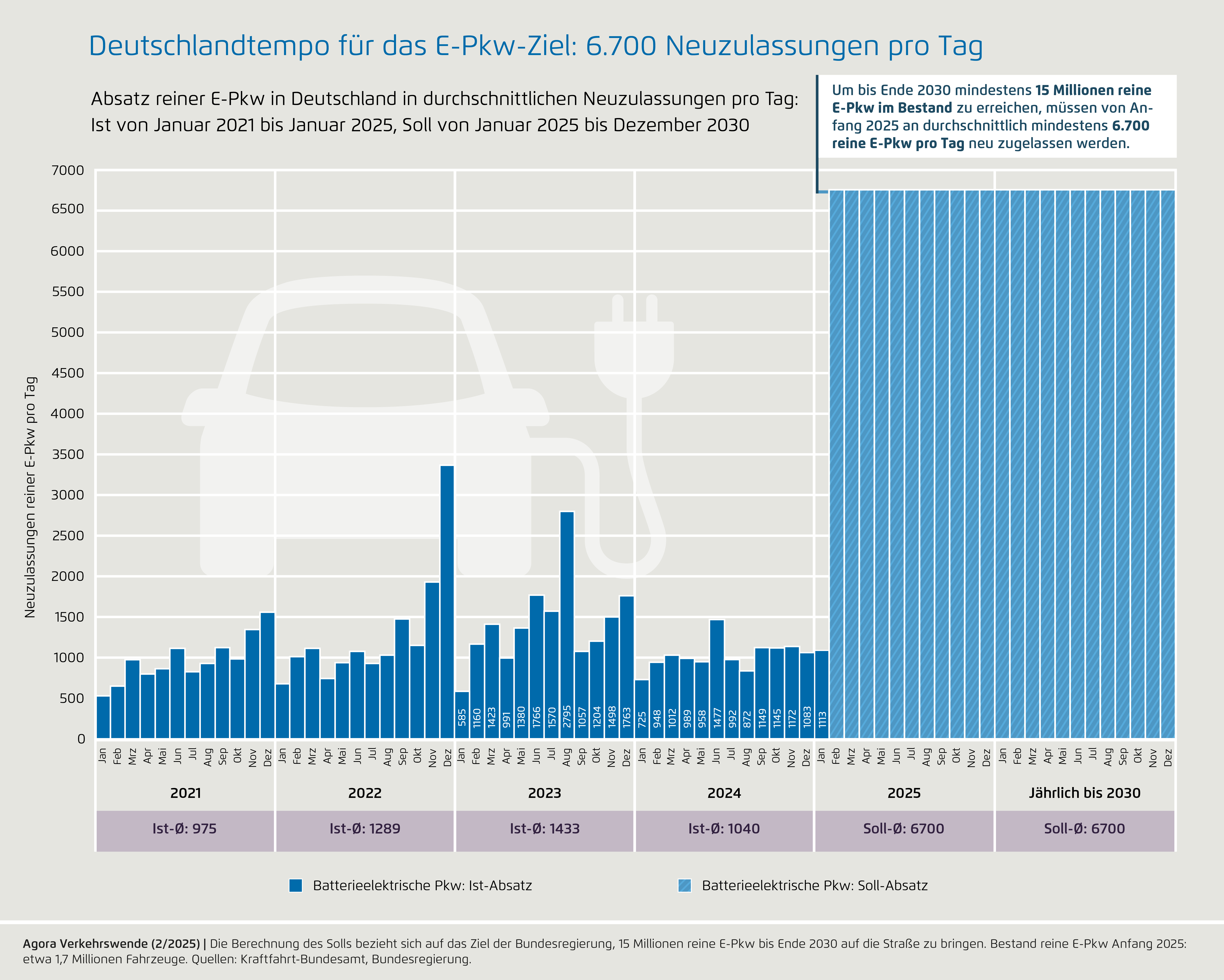 Preview for Januar 2025
