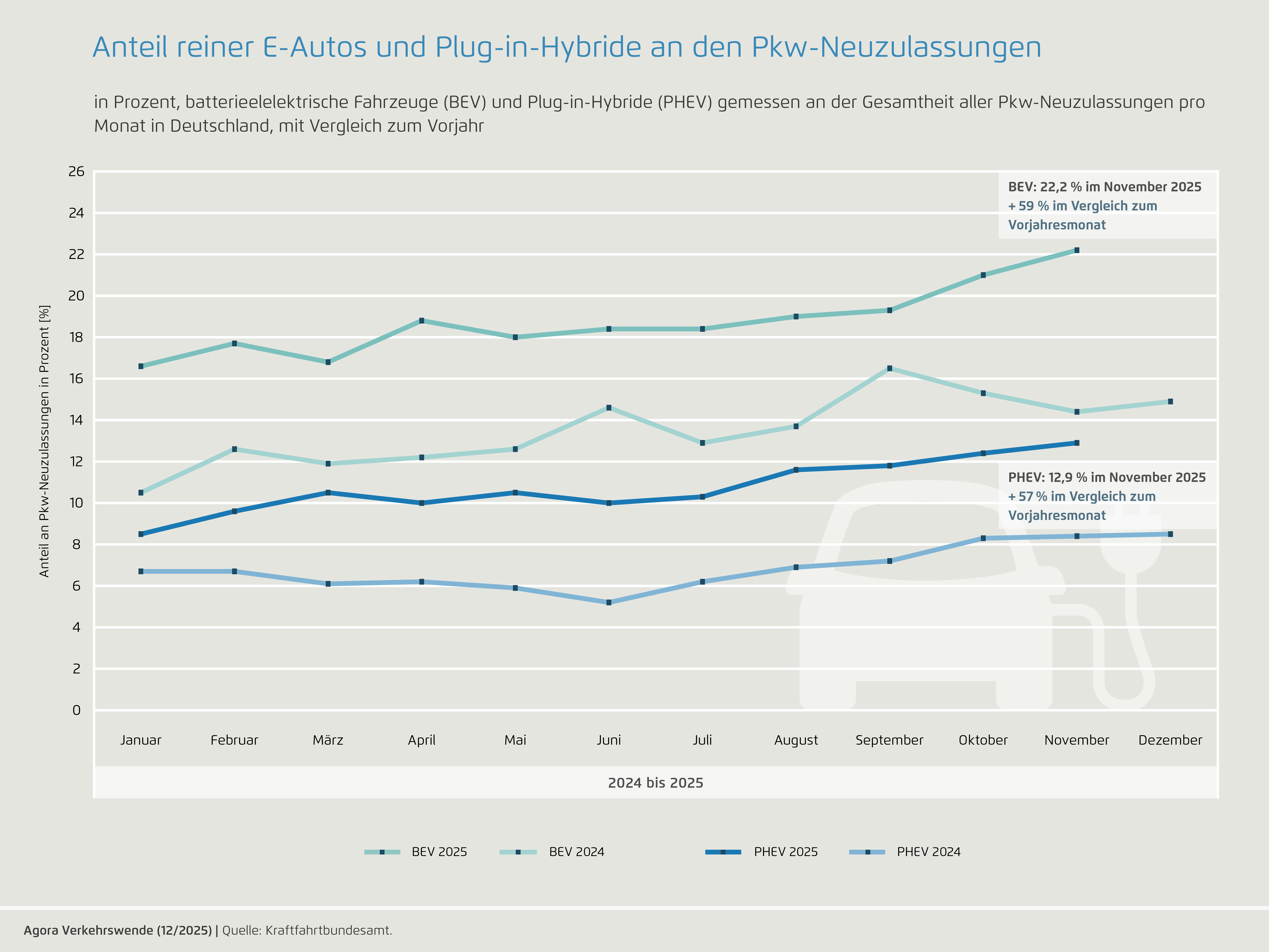 Preview for November 2025