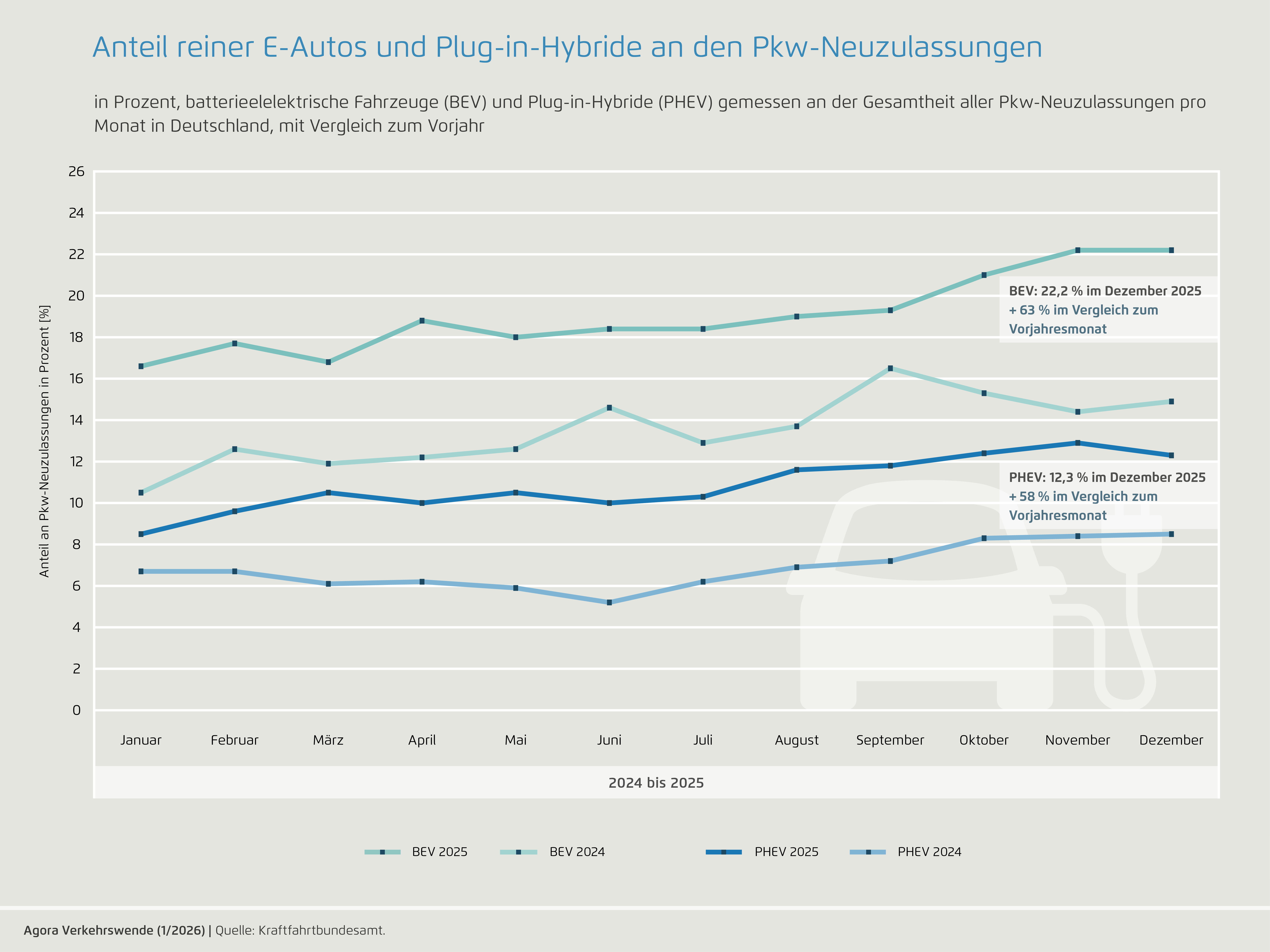 Preview for Dezember 2025