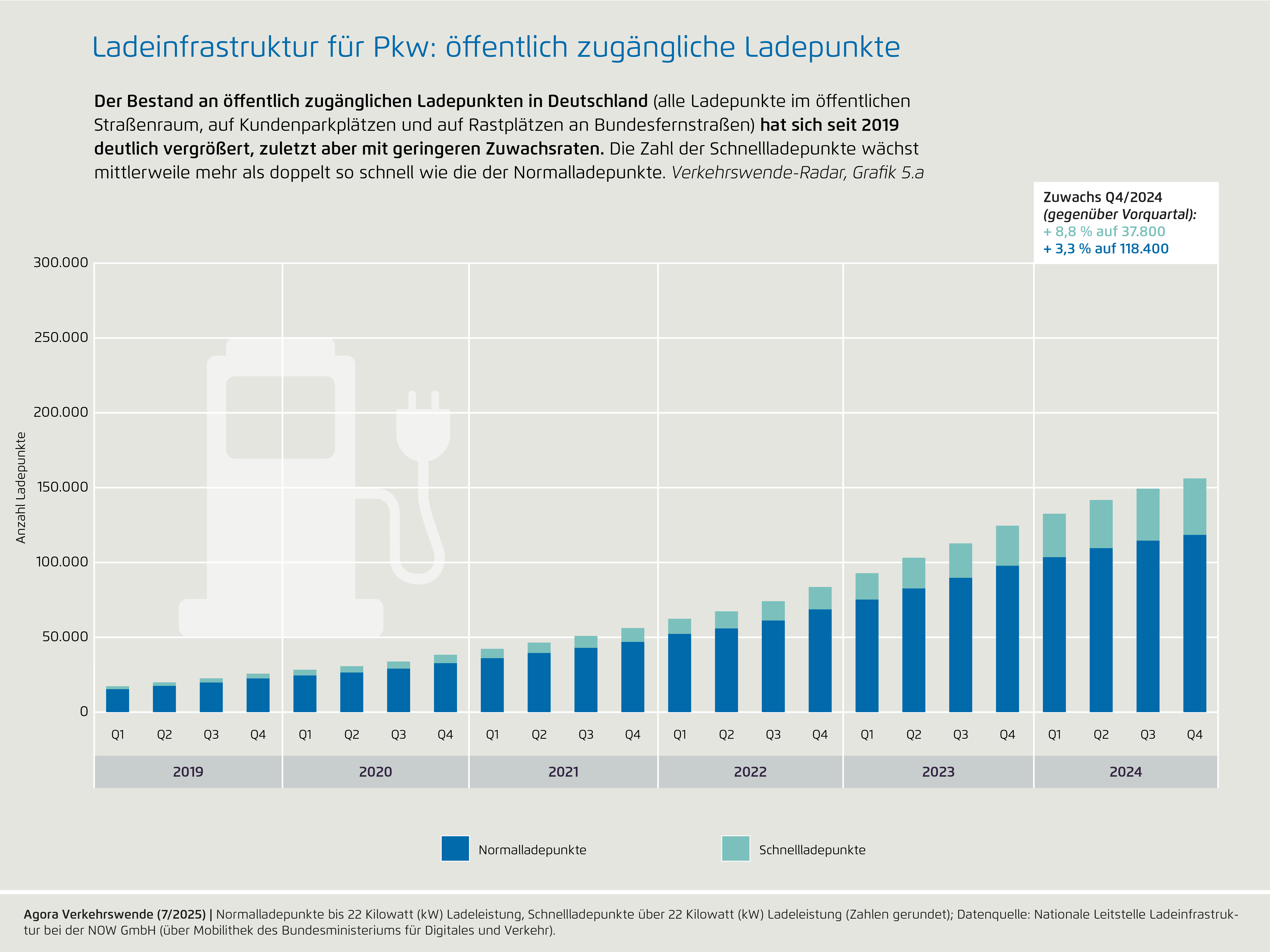 Preview for Ladeinfrastruktur für Pkw: öffentlich zugängliche Ladepunkte
