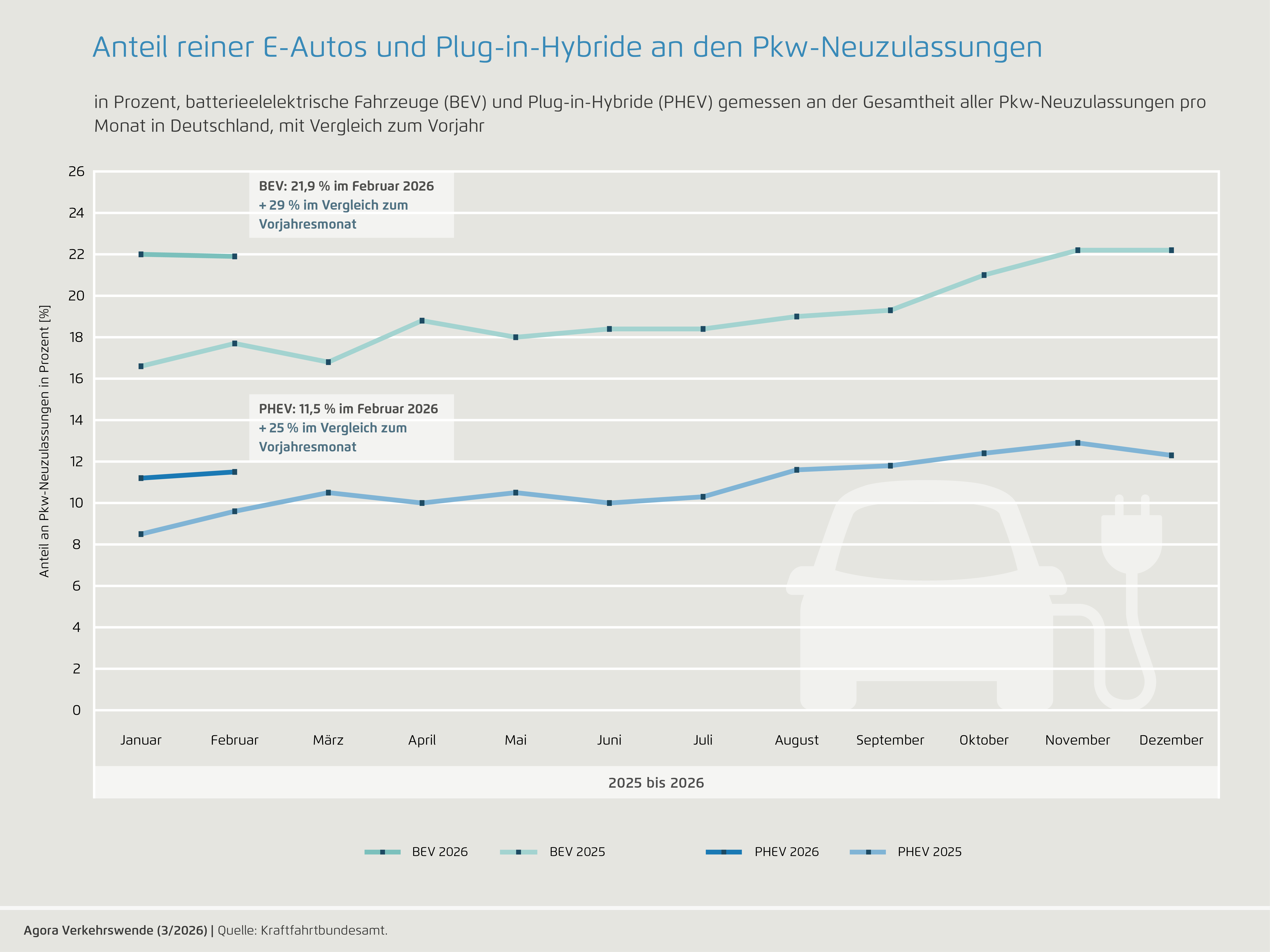 Preview for Februar 2026