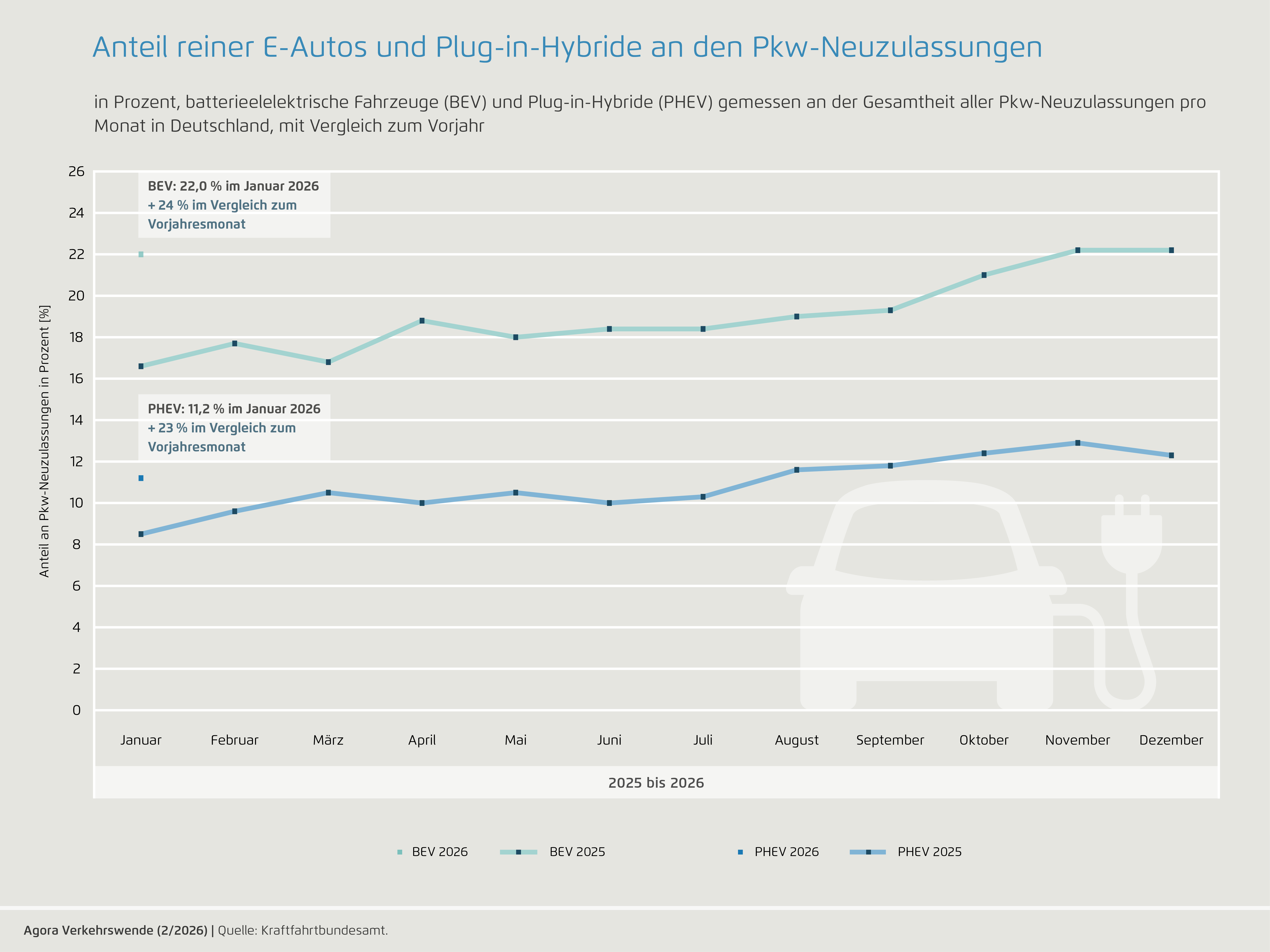 Preview for Januar 2026