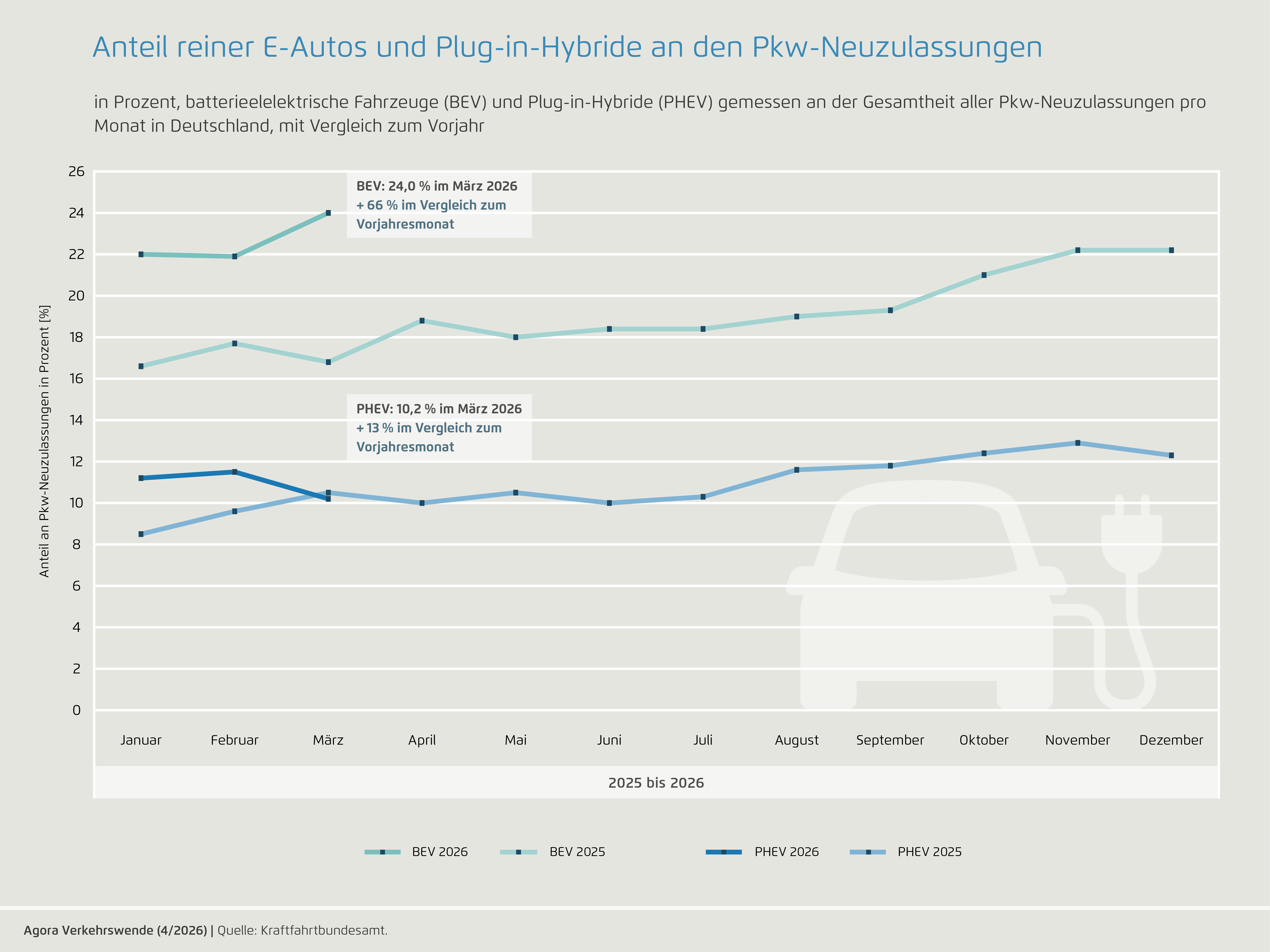 Preview for März 2026