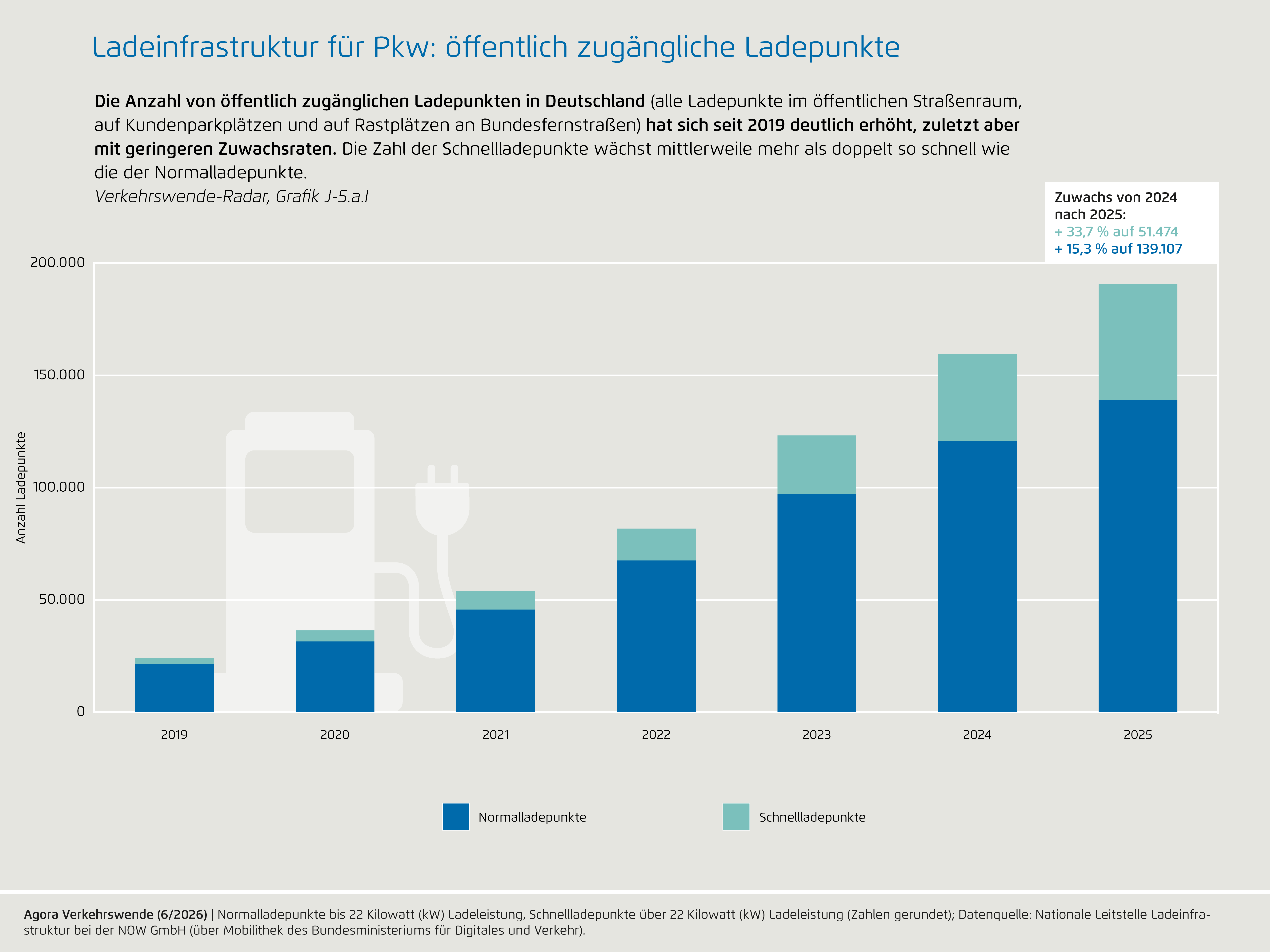 Preview for J-5.a.I) Ladeinfrastruktur für Pkw: öffentlich zugängliche Ladepunkte