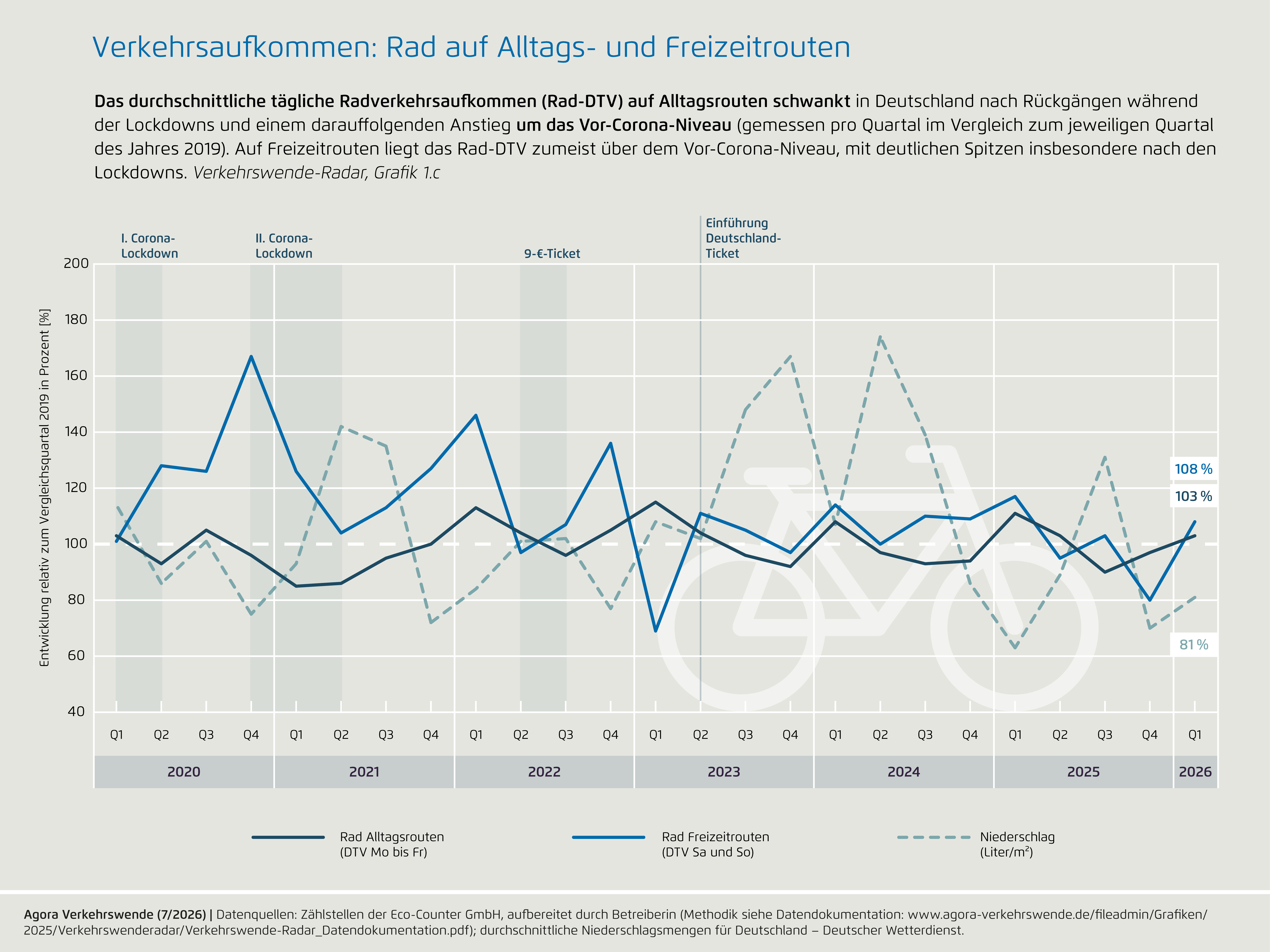 Preview for 1c) Verkehrsaufkommen: Rad auf Alltags- und Freizeitrouten