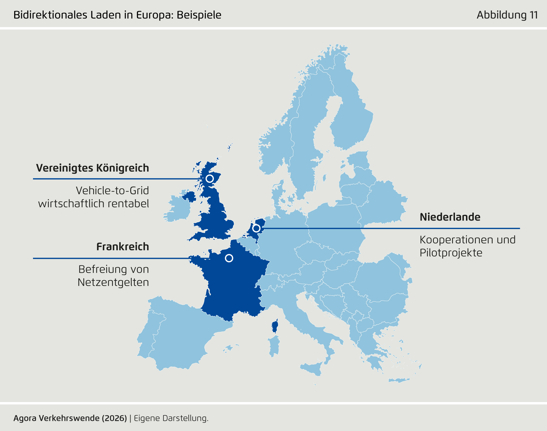 Preview for Bidirektionales Laden in Europa: Beispiele