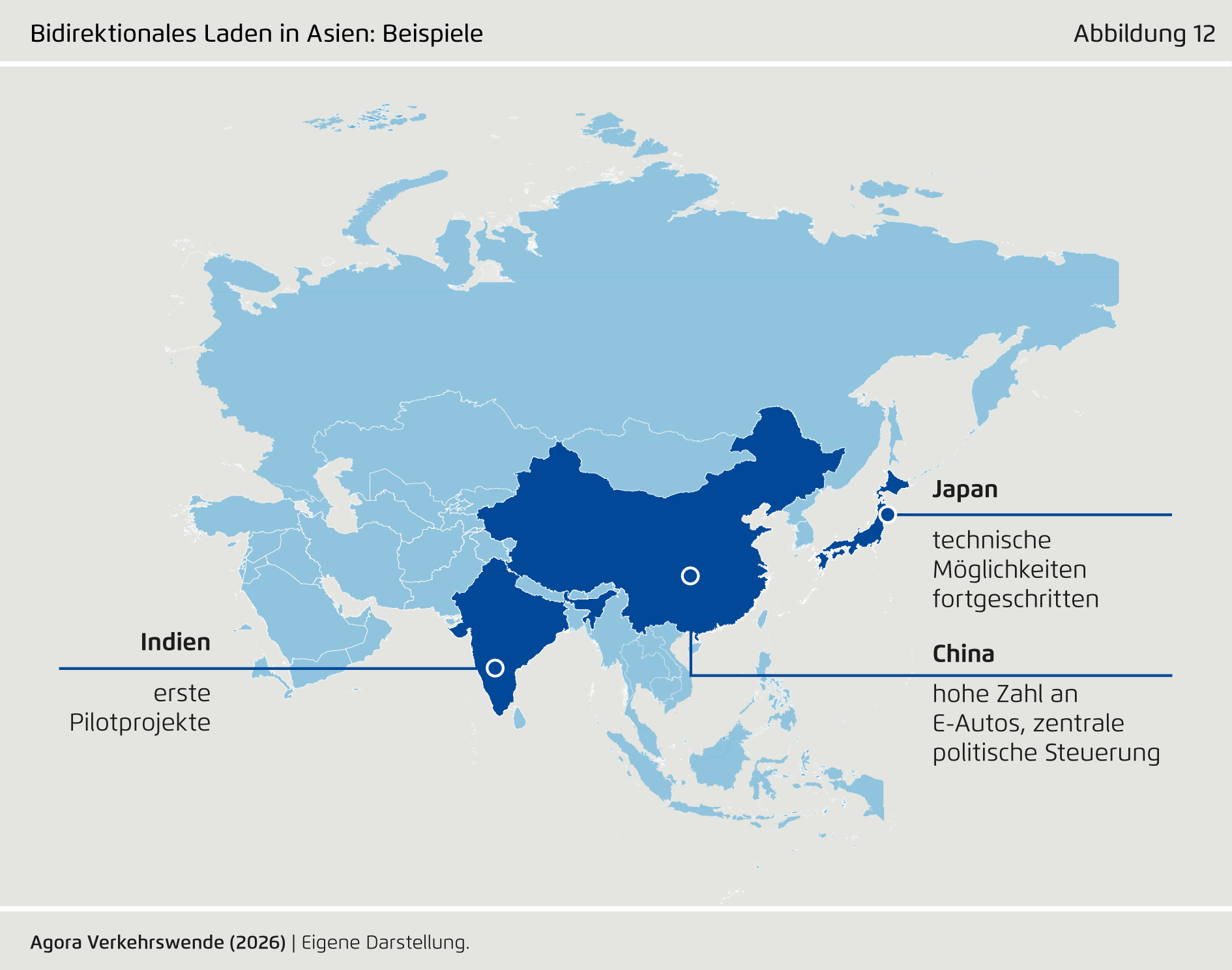 Preview for Bidirektionales Laden in Asien: Beispiele