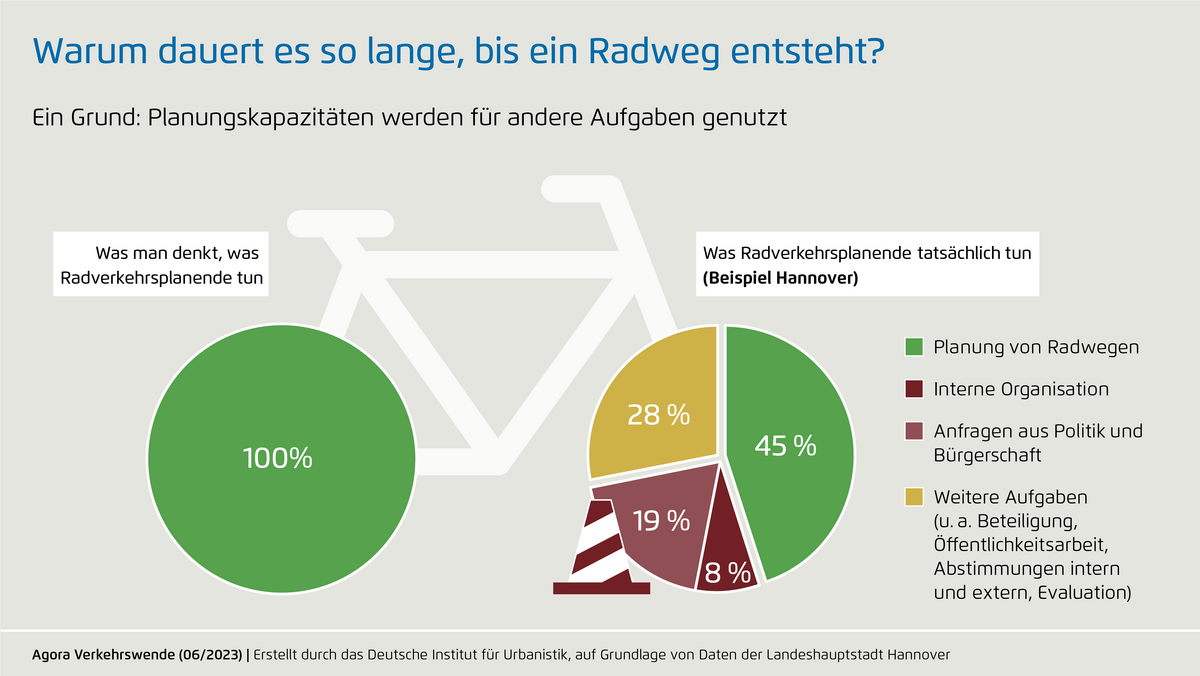 Fahrrad Statistiken & Fakten zur Verkehrswende
